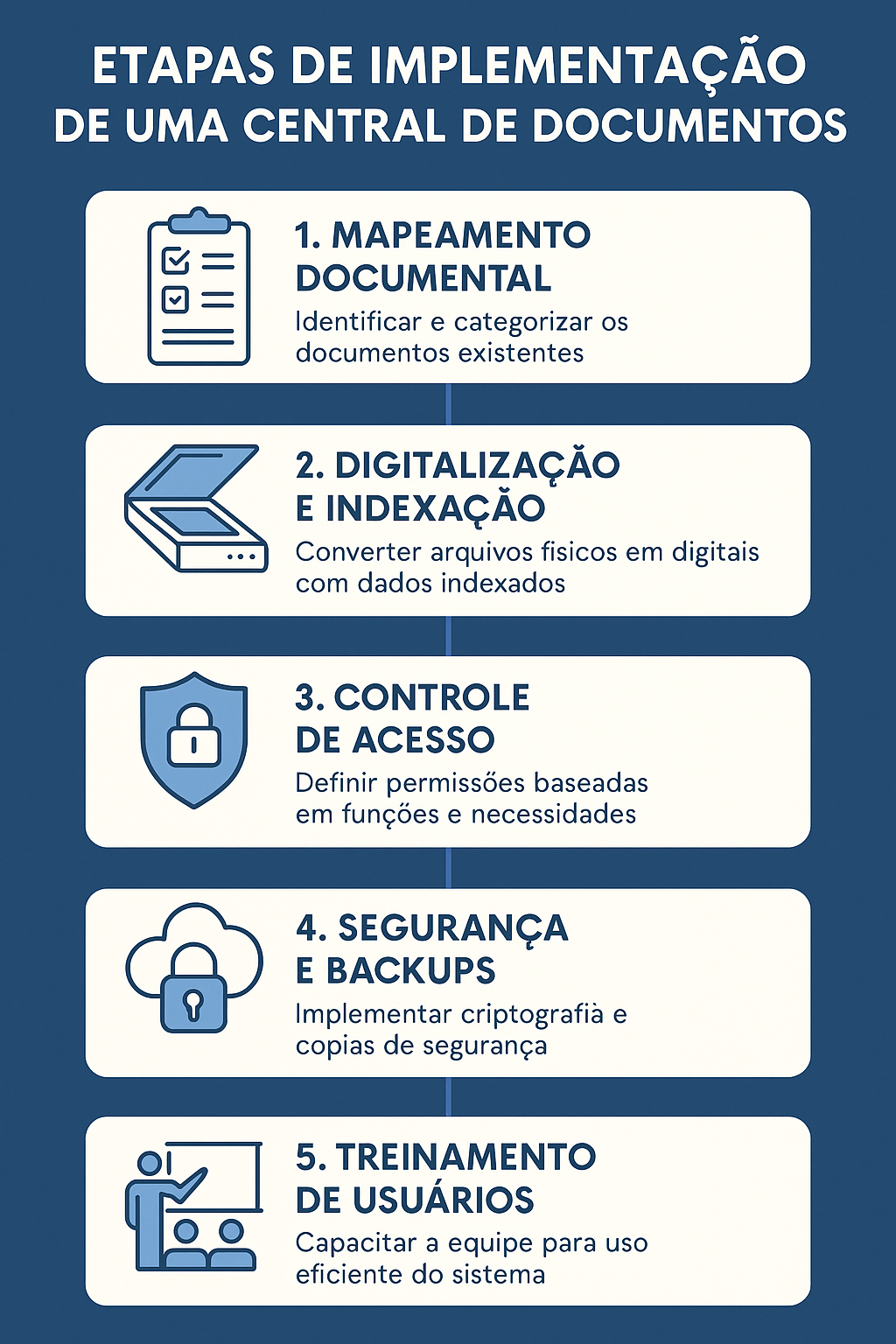 Como implementar uma central de documentos com acesso rápido e seguro ...