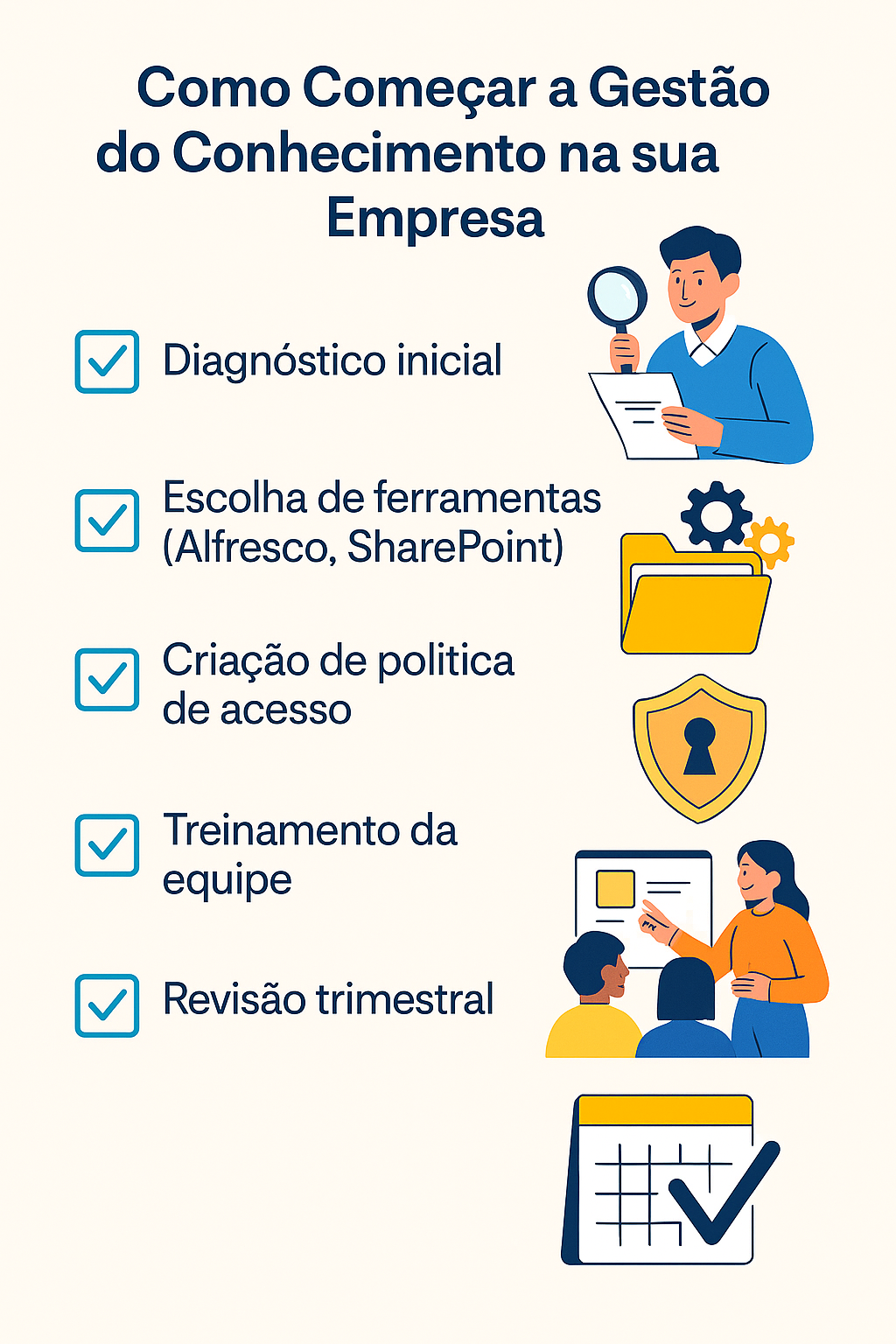 Checklist visual com cinco etapas para implementar a gestão do conhecimento em empresas, incluindo diagnóstico inicial, ferramentas como Alfresco, política de acesso, treinamento e revisão.